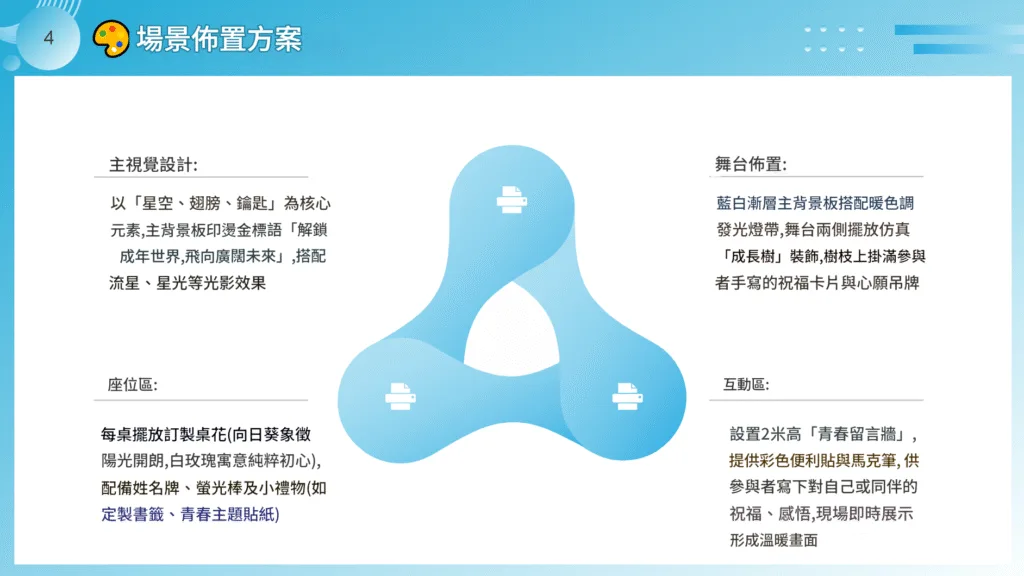 成年禮活動策劃 3 coming of age ceremony scene layout plan