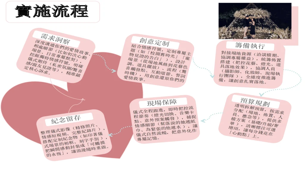 求婚/訂婚 3 engagement proposal arrangement implementation process