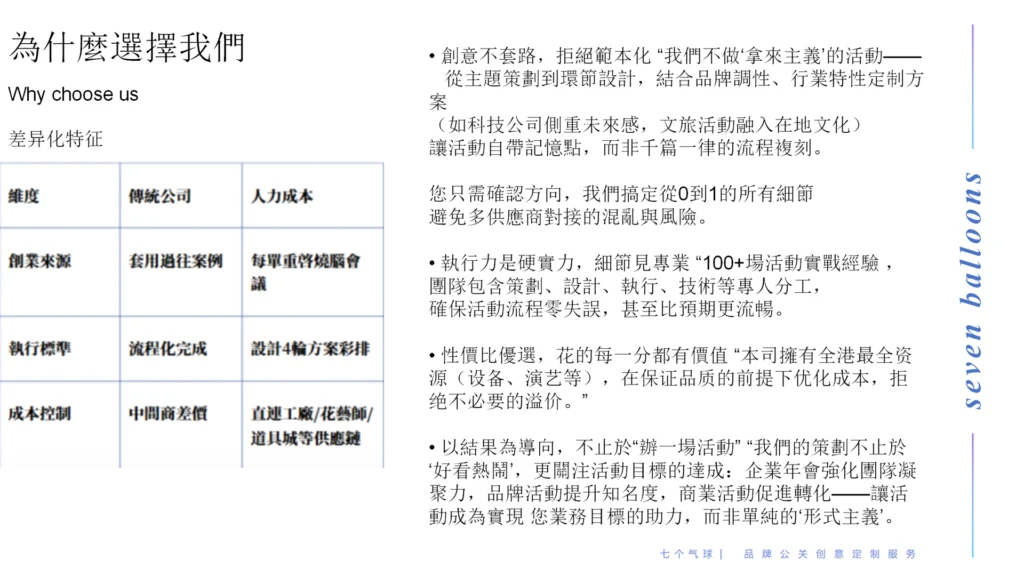 why choose sevenballoons service