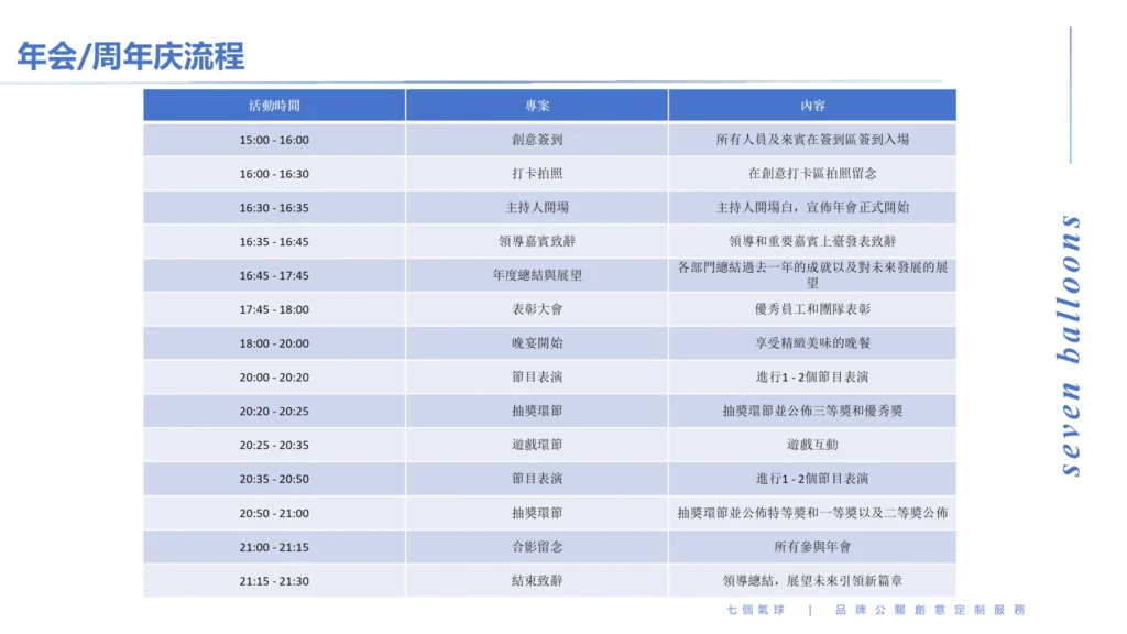 年會/週年慶典 7 seven balloons annual meetingannivers ary celebration process