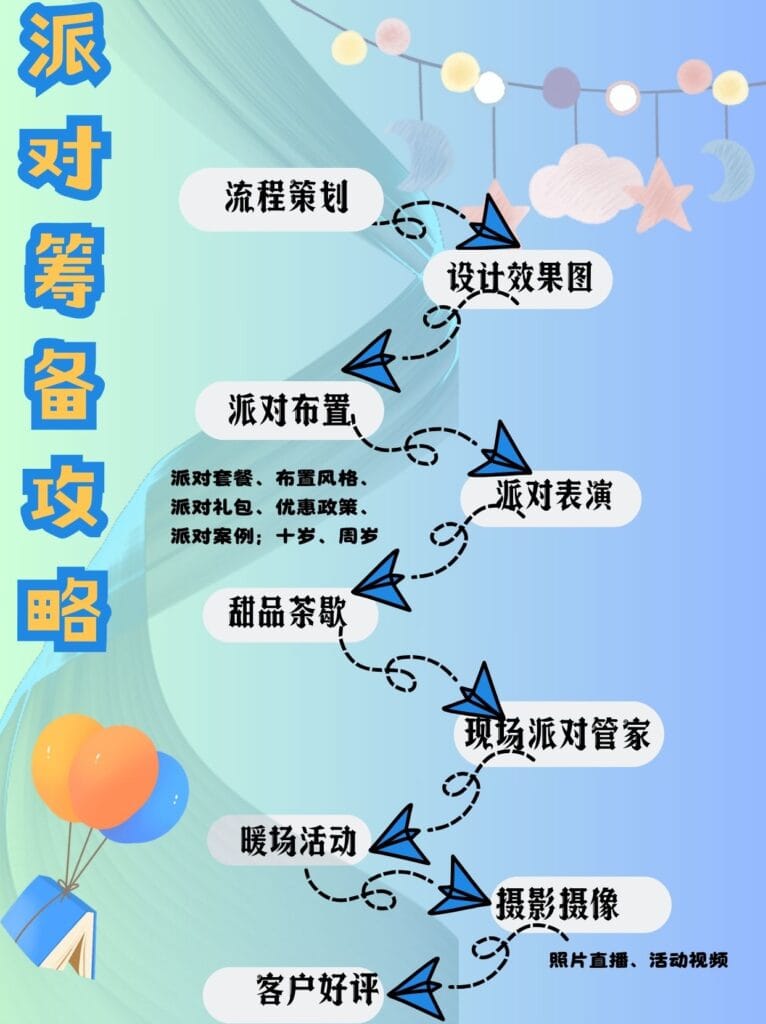 派1 派1